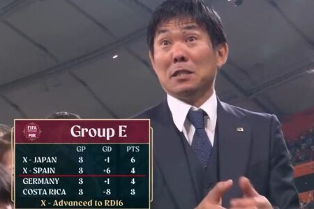 【速報】外国人「日本、スペインに勝利して決勝T進出！お前ら森保監督にごめんなさいしようね？」【カタールワールドカップW杯】】